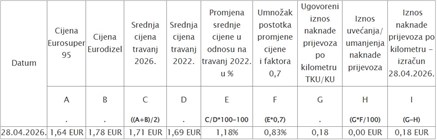 Za uvećanje klikni na sliku