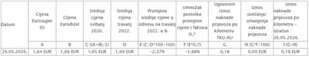 Za uvećanje klikni na sliku Za uvećanje klikni na sliku